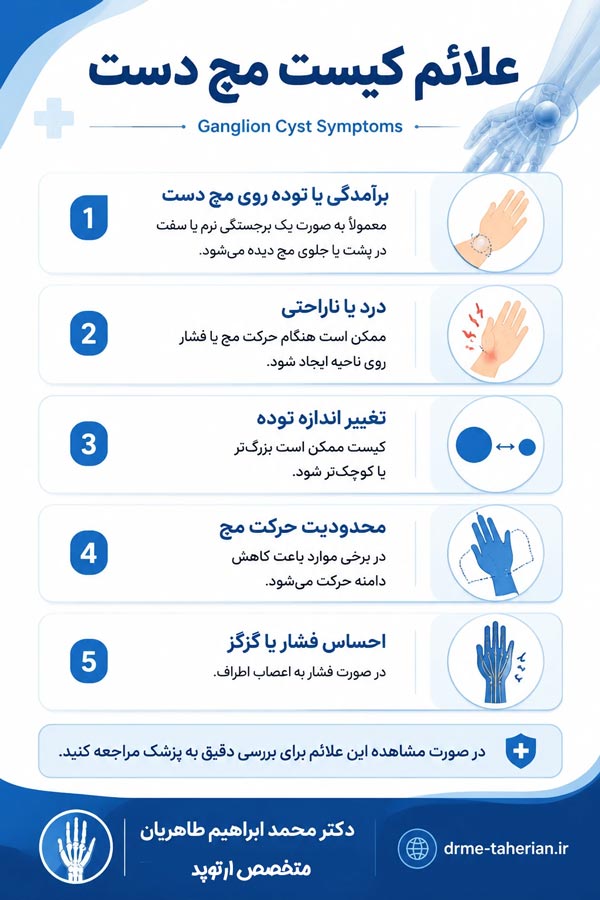 علائم کیست مچ دست - دکتر طاهریان